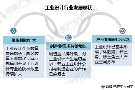 2018年工业设计行业发展现状与趋势分析 工业建筑设计向精、尖、高以及机械自动化(图3)