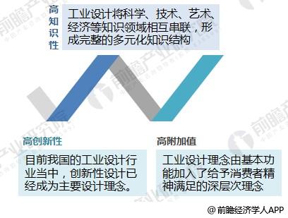 2018年工业设计行业发展现状与趋势分析 工业建筑设计向精、尖、高以及机械自动化(图4)