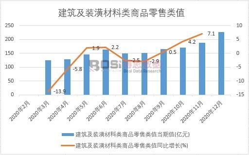 2021-2027年中国建筑设计及工业建筑设计市场分析与投资前景研究报告(图1)