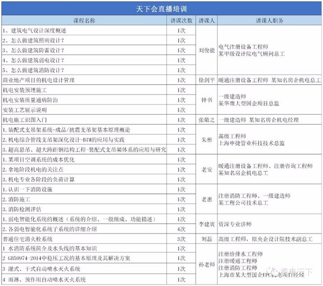 中国10大建筑设计院和8大市政设计院(图39)