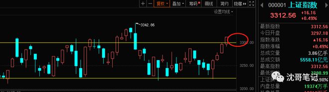 这两个热门板块我必须要讲讲！(图1)