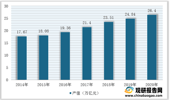 我国建筑设计行业市场规模、从业人员、营收、下游需求规模及竞争格局分析(图7)