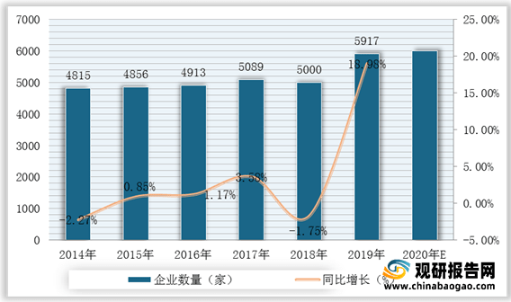 我国建筑设计行业市场规模、从业人员、营收、下游需求规模及竞争格局分析(图4)