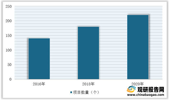 我国建筑设计行业市场规模、从业人员、营收、下游需求规模及竞争格局分析(图11)