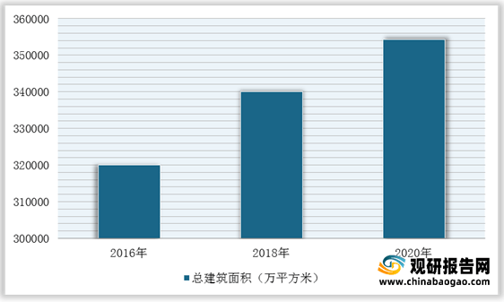 我国建筑设计行业市场规模、从业人员、营收、下游需求规模及竞争格局分析(图12)