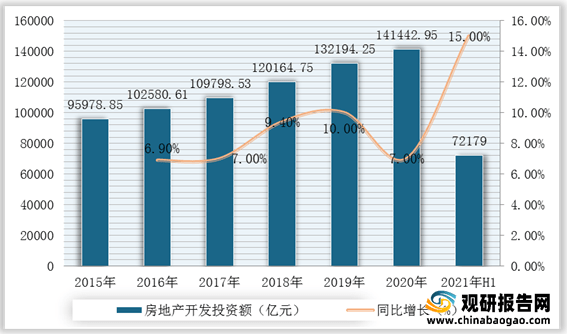 我国建筑设计行业市场规模、从业人员、营收、下游需求规模及竞争格局分析(图8)