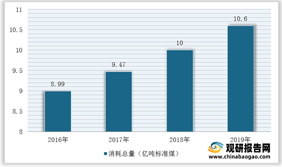 我国建筑设计行业市场规模、从业人员、营收、下游需求规模及竞争格局分析(图13)