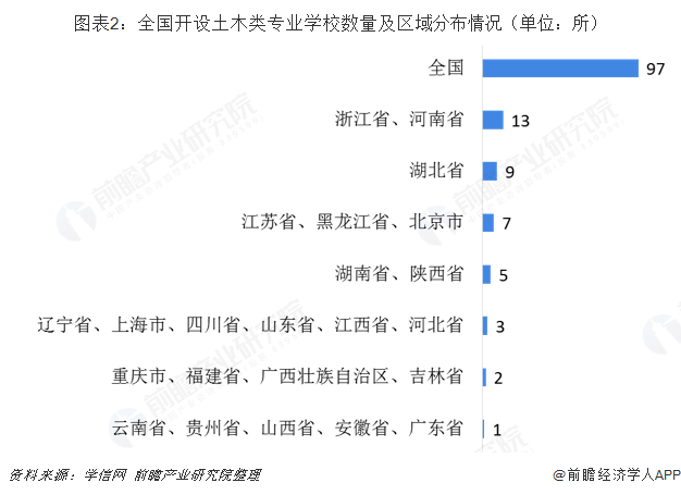 2019年建筑行业背后高考热门专业：土木类解析(图2)