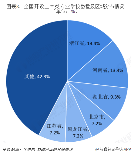 2019年建筑行业背后高考热门专业：土木类解析(图3)