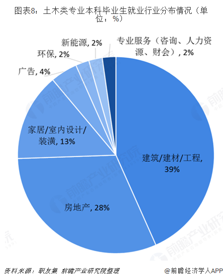 2019年建筑行业背后高考热门专业：土木类解析(图8)