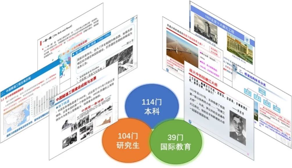 2022年西南交通大学土木工程专业介绍(图3)