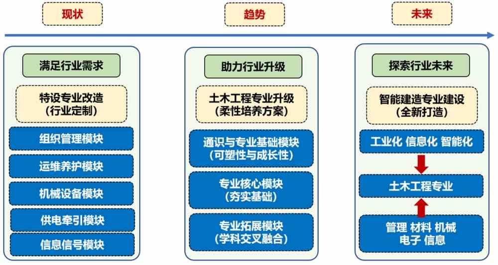 2022年西南交通大学土木工程专业介绍(图1)