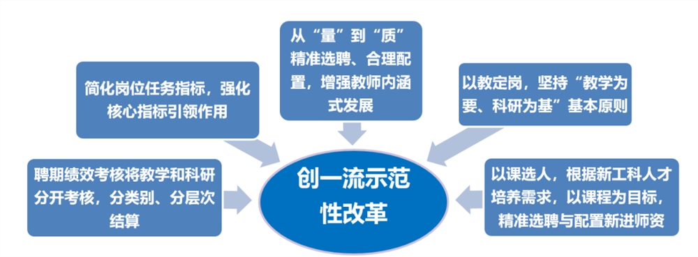 2022年西南交通大学土木工程专业介绍(图2)