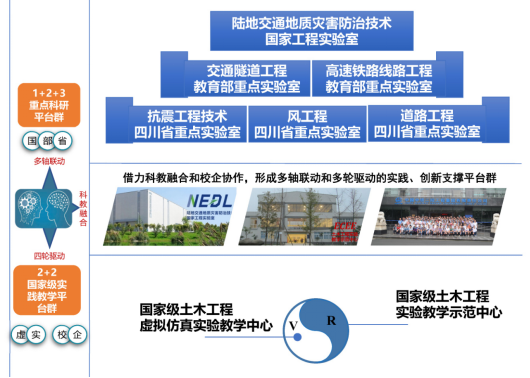 2022年西南交通大学土木工程专业介绍(图5)