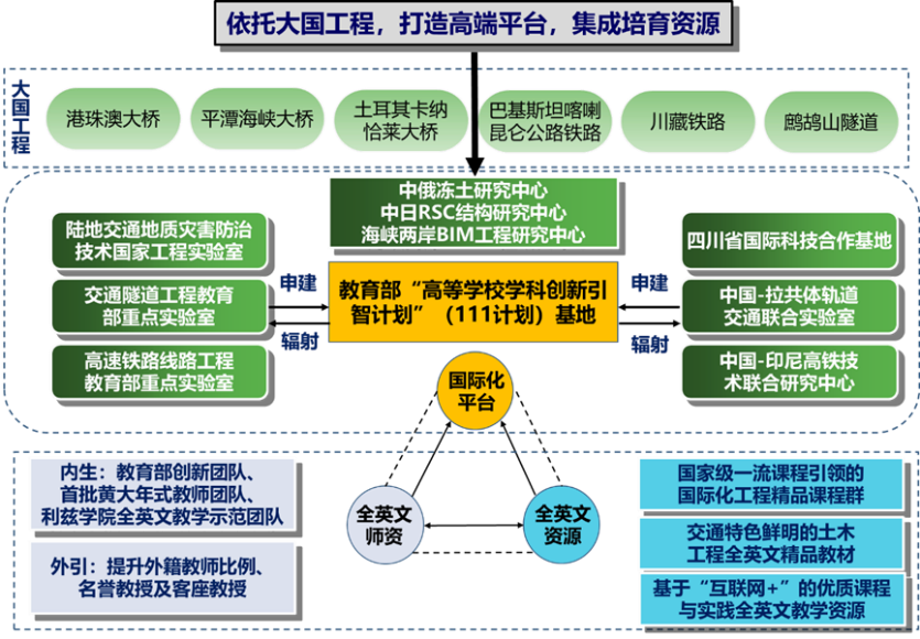 2022年西南交通大学土木工程专业介绍(图6)