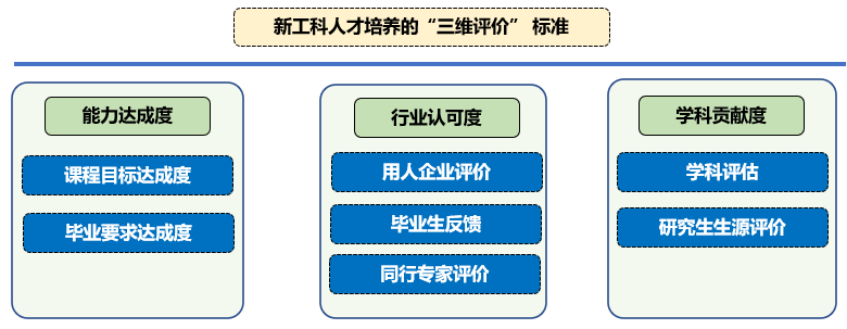 2022年西南交通大学土木工程专业介绍(图7)