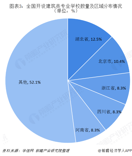 2019年建筑行业背后高考热门专业：建筑类解析(图3)