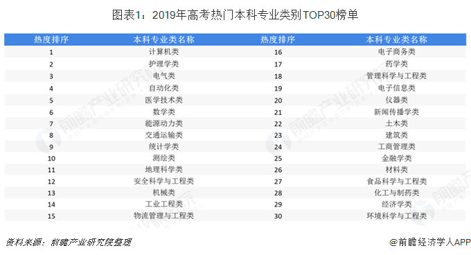 2019年建筑行业背后高考热门专业：建筑类解析(图1)