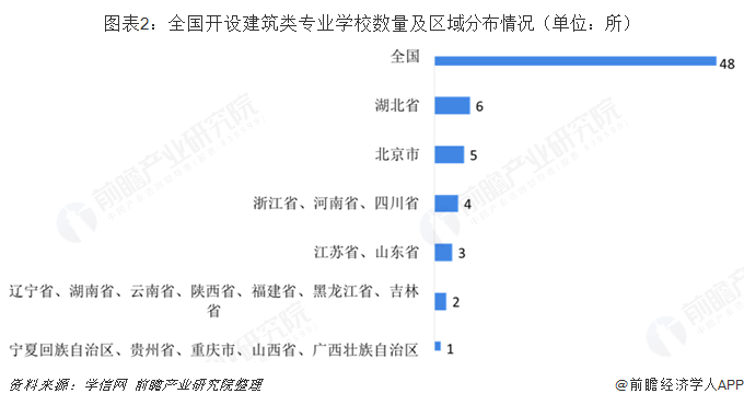 2019年建筑行业背后高考热门专业：建筑类解析(图2)