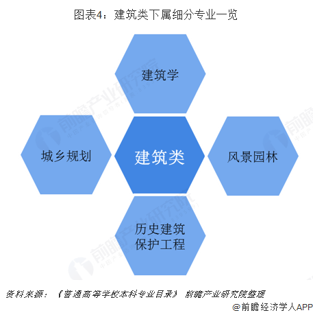 2019年建筑行业背后高考热门专业：建筑类解析(图4)