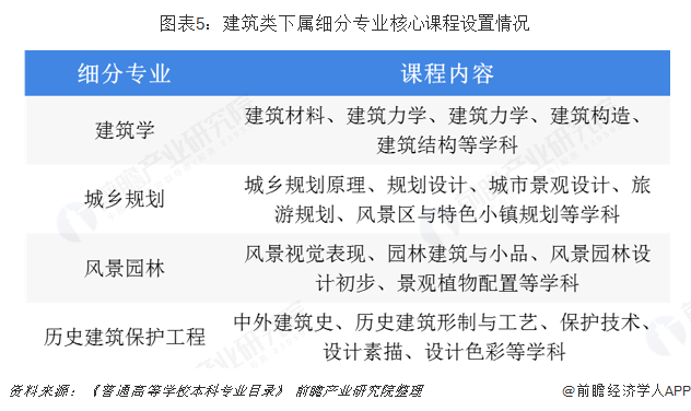 2019年建筑行业背后高考热门专业：建筑类解析(图5)