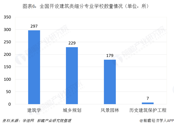 2019年建筑行业背后高考热门专业：建筑类解析(图6)