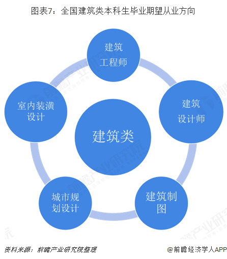 2019年建筑行业背后高考热门专业：建筑类解析(图7)