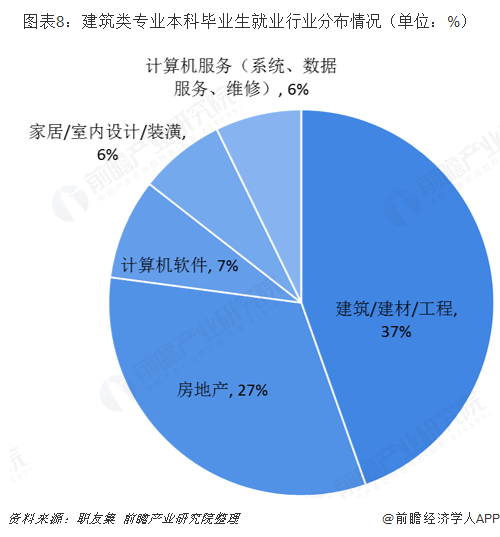 2019年建筑行业背后高考热门专业：建筑类解析(图8)