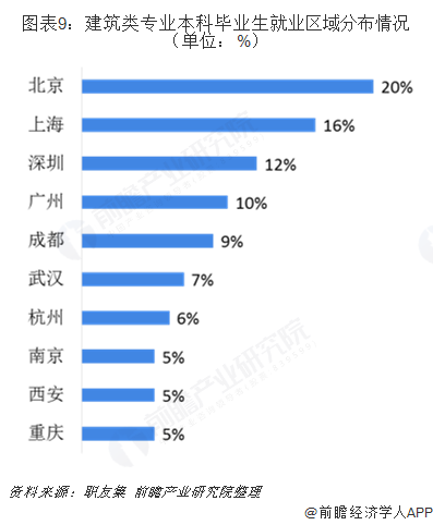 2019年建筑行业背后高考热门专业：建筑类解析(图9)