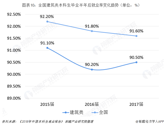 2019年建筑行业背后高考热门专业：建筑类解析(图10)