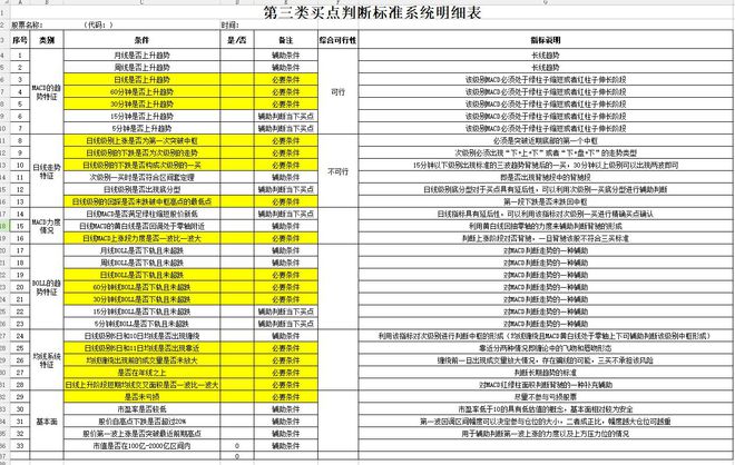 分享成功率较高的选股指标体系(图1)