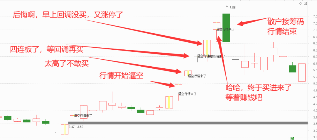 热点个股也能用指标量化找买点（附：指标公式）(图1)