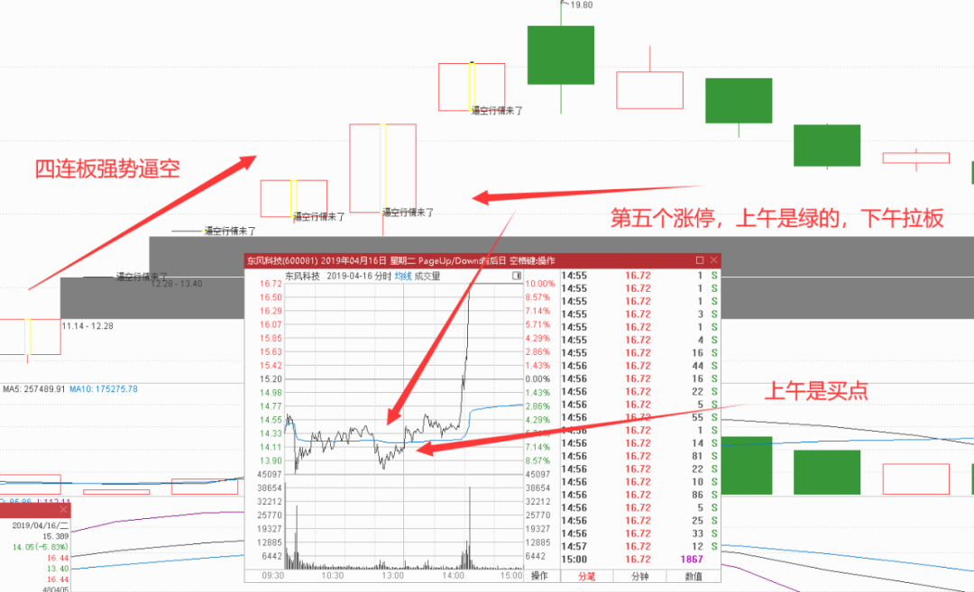 热点个股也能用指标量化找买点（附：指标公式）(图2)