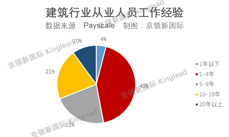 专业解析 建筑设计：这个听起来高大上的专业到底如何？(图9)