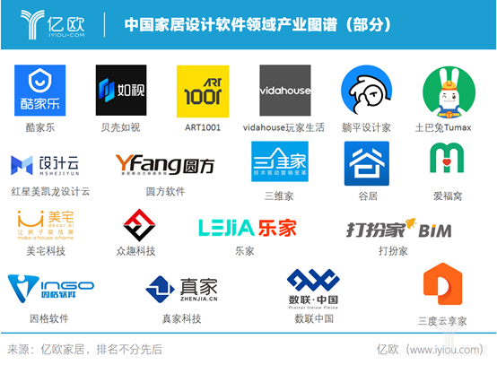 中国家居设计软件江湖拼杀25年丨深度(图1)