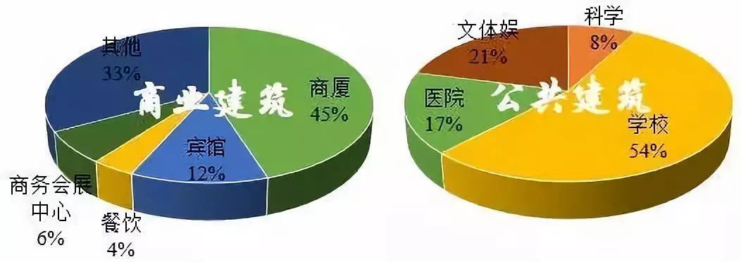 房屋建筑业：有哪些细分行业？规模多大？(图4)