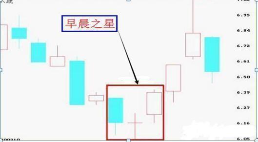 史上最全选股公式十分钟手把手教你抓牛股很短很深！(图1)