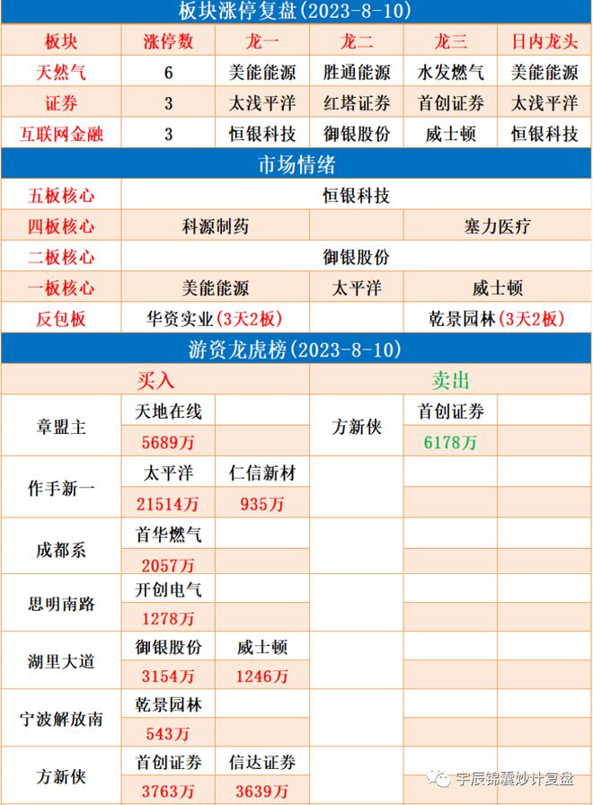 周四复盘通过复盘掌握今日热点板块、龙头个股及主力动向。(图2)