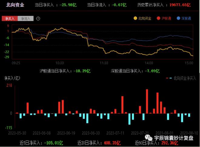 周四复盘通过复盘掌握今日热点板块、龙头个股及主力动向。(图4)