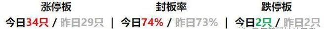 周四复盘通过复盘掌握今日热点板块、龙头个股及主力动向。(图1)