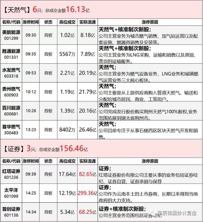 周四复盘通过复盘掌握今日热点板块、龙头个股及主力动向。(图3)