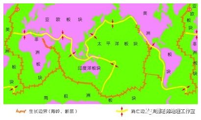 【备考干货】全球地壳划分为六大板块;太平洋板块、亚欧板块、非洲板块、美洲板块、印(图4)