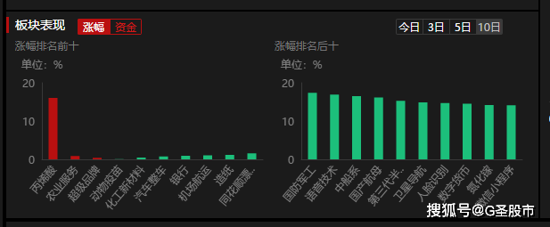 A股近10日热门分析(图1)