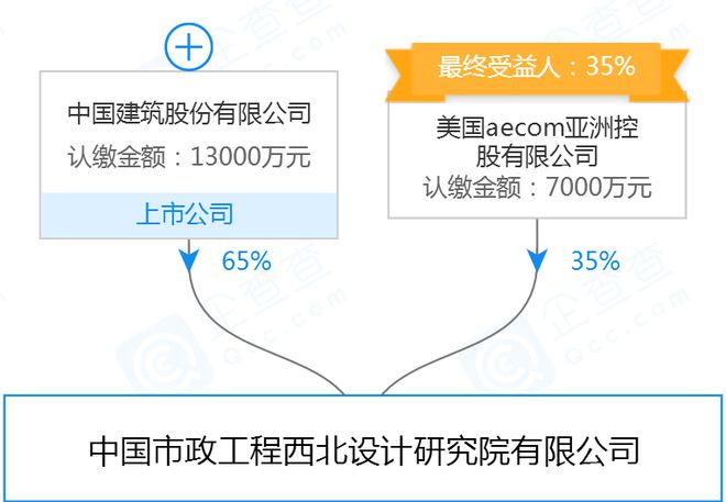 实力见证！细数中国八大市政设计院及其代表性的水处理项目(图4)