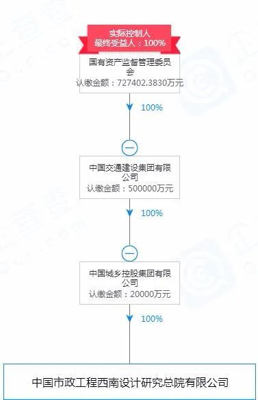 实力见证！细数中国八大市政设计院及其代表性的水处理项目(图2)