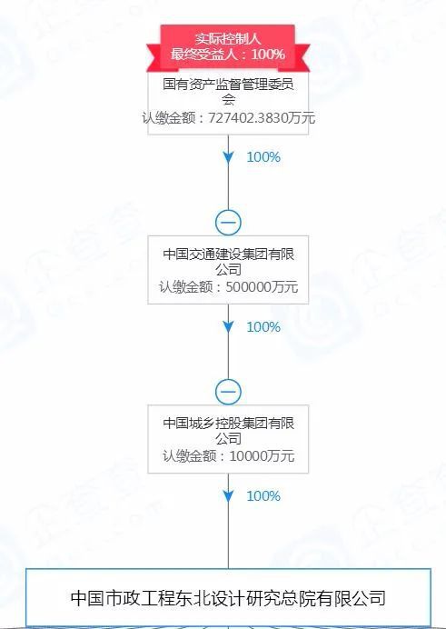 实力见证！细数中国八大市政设计院及其代表性的水处理项目(图6)