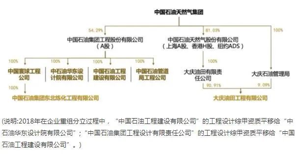 全国甲级资质设计院增至80家附最新名单(图4)