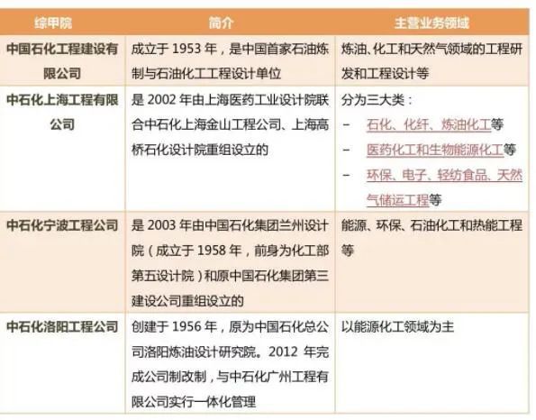 全国甲级资质设计院增至80家附最新名单(图6)