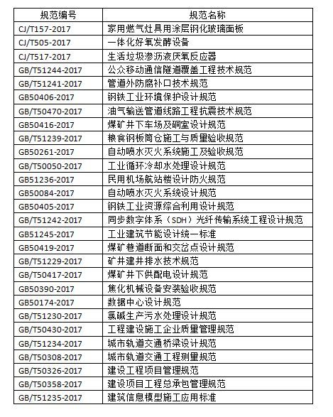 2018年1月实施的工程建设标准汇总(图1)