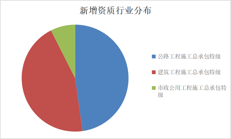 收藏版！中国特级资质企业名单（最新整理）(图1)